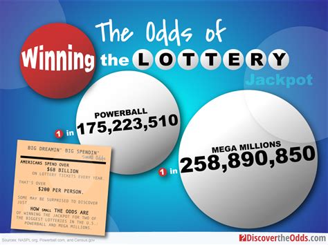 Health Lottery: Odds of Winning and Prizes .